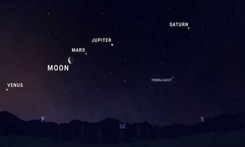 ஒரே நேர்கோட்டில் 5 கோள்கள் பொதுமக்கள் பார்த்து ரசித்தனர்