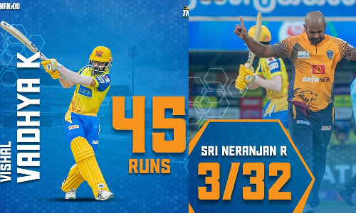 டிஎன்பிஎல்- நெல்லை அணிக்கு 131 ரன்கள் இலக்கு நிர்ணயித்தது திண்டுக்கல் டிராகன்ஸ்