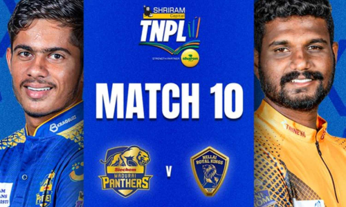 டி.என்.பி.எல்.கிரிக்கெட்-  சஞ்சய் யாதவ் அதிரடியால் 209 ரன்கள் குவித்தது நெல்லை ராயல் கிங்ஸ்