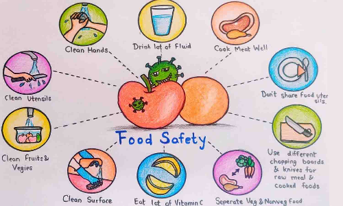 பள்ளி, கல்லூரி மாணவர்களுக்கு உணவு பாதுகாப்பு விழிப்புணர்வு ஓவியப்போட்டி