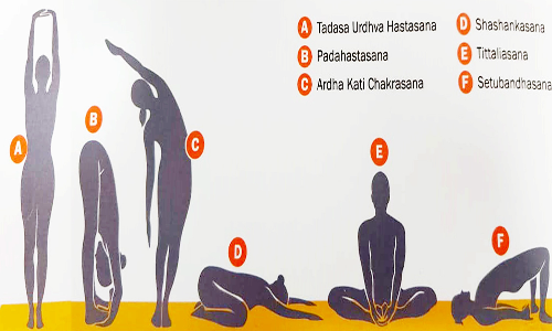 யோகாவும் - உடற்பயிற்சியும் நோய்களை கட்டுப்படுத்தும்