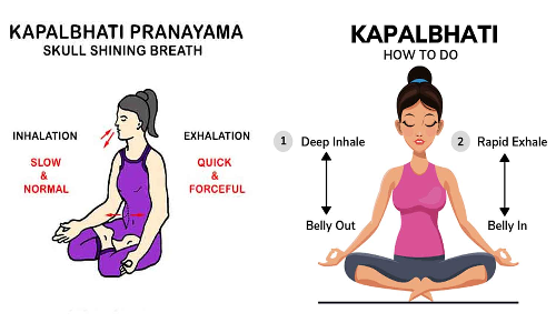 உடலின் நச்சுக்கழிவுகளை வெளியேற்றும் கபாலபதி பிராணாயாமம்