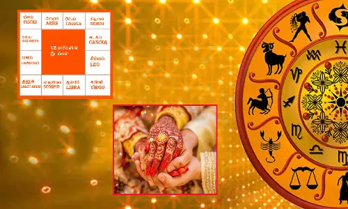 இருதார அமைப்புள்ள லக்னங்கள்