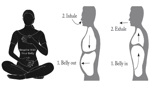நுரையீரல் செயல்பாட்டை மேம்படுத்தும் பெல்லி ப்ரீத்திங்