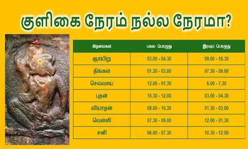 Kuligai Time in Tamil: குளிகை நல்ல நேரமா?: செய்ய வேண்டியதும்... செய்யக்கூடாததும்...