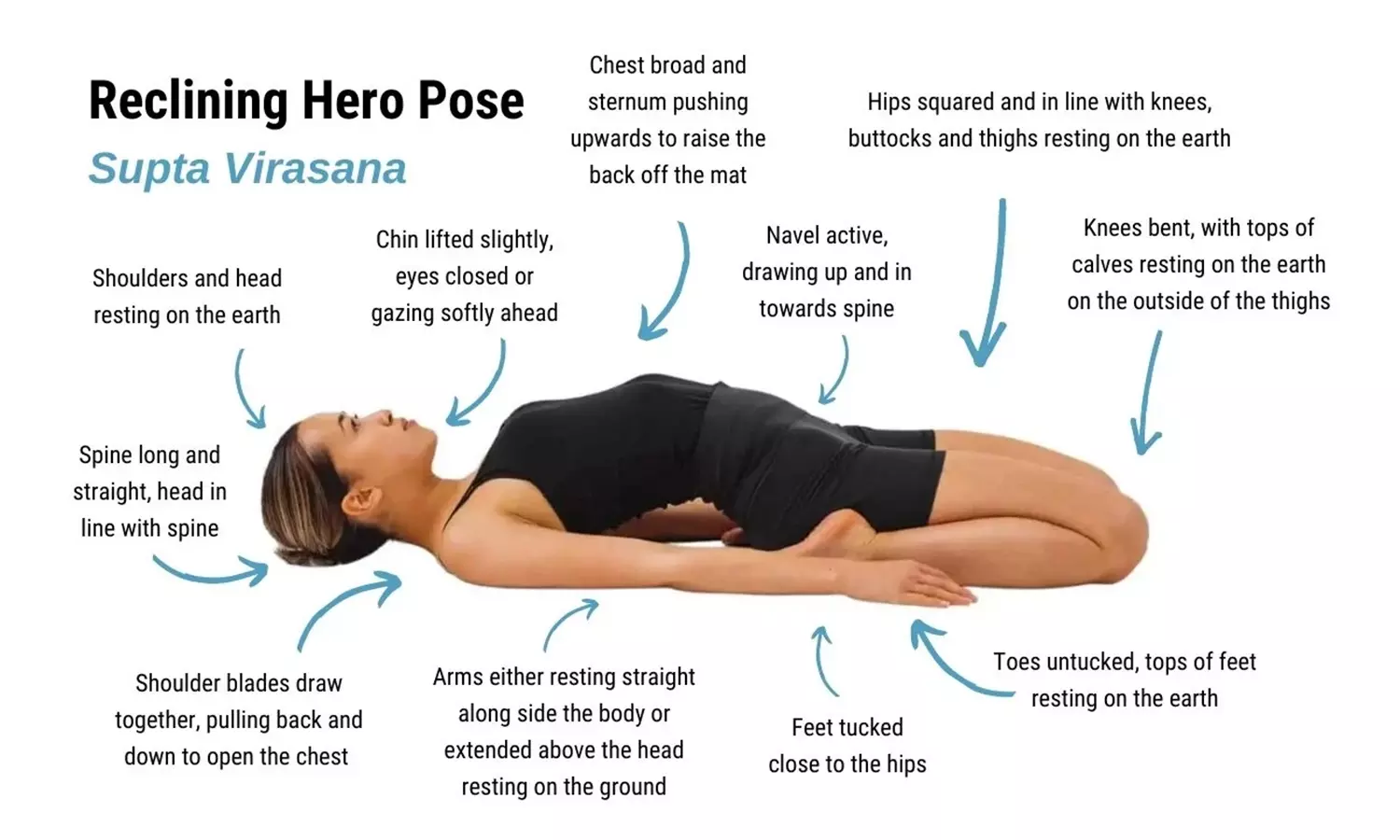 Supta Vajrāsana | Reclined Thunderbolt Pose | Steps | With Health Benefits  | Abhyas School of Yoga - YouTube