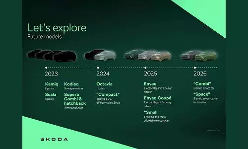 முதற்கட்டமாக ஆறு எலெக்ட்ரிக் கார்கள் - ஸ்கோடா வெளியிட்ட சூப்பர் தகவல்!