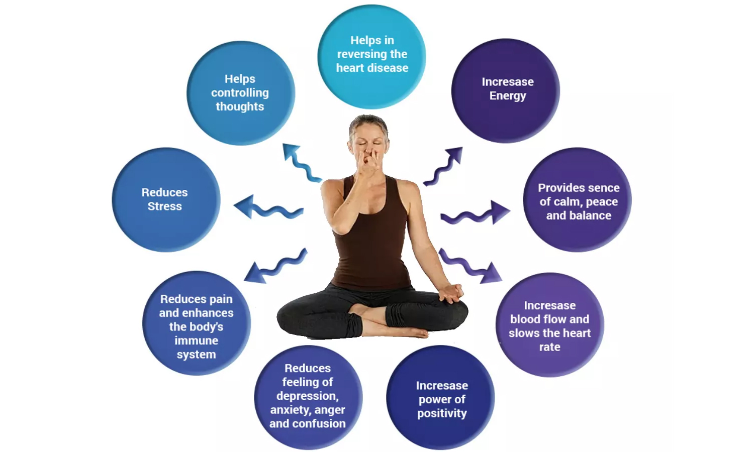 தினமும் பிராணாயாமம் செய்வதால் உடலில் ஏற்படும் அற்புத மாற்றங்கள்...