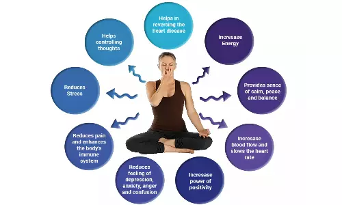 தினமும் பிராணாயாமம் செய்வதால் உடலில் ஏற்படும் அற்புத மாற்றங்கள்...