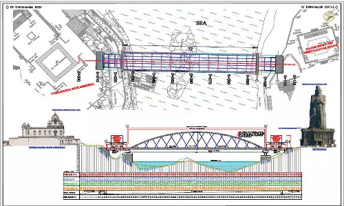 விவேகானந்தர் நினைவு மண்டபம்-திருவள்ளுவர் சிலை இடையே ரூ.37 கோடியில் கண்ணாடி கூண்டு பாலம்