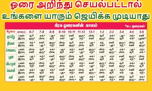 எந்த ஓரையில்... என்ன செய்யலாம்? என்ன செய்யக்கூடாது?