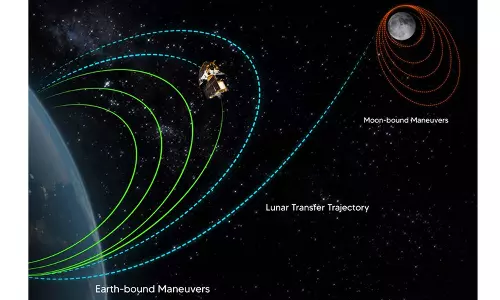 சந்திரயான்-3 விண்கலத்தின் சுற்றுப்பாதை நான்காவது கட்டமாக உயர்த்தப்பட்டது
