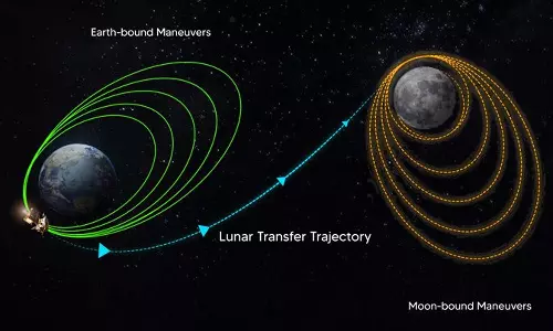 புவி வட்டத்தின் சுற்றுப்பாதையை நிறைவு செய்தது சந்திரயான் 3 - இஸ்ரோ அறிவிப்பு