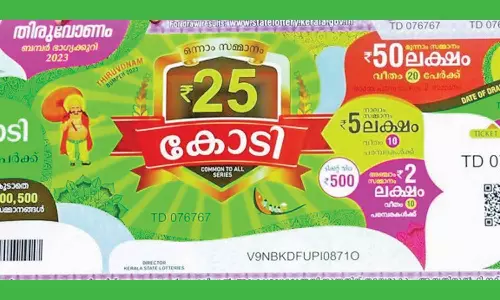 முதல் பரிசு ரூ.25 கோடி:  இதுவரை 20 லட்சத்து 50 ஆயிரம் ஓணம் பம்பர் லாட்டரி சீட்டுகள் விற்பனை