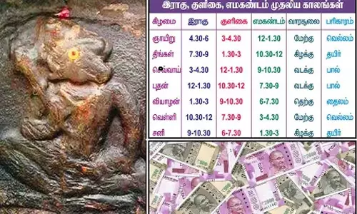 தொடங்கும் எந்த ஒரு காரியத்தையும் துலங்கச்செய்யும் குளிகன் (வரலாறு)