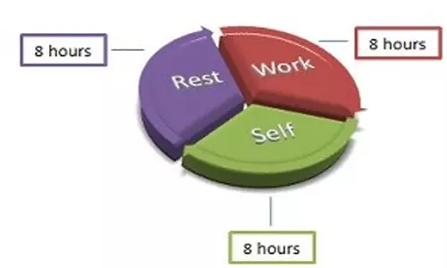 ஆரோக்கியத்தை மேம்படுத்தும் 8-8-8 விதி
