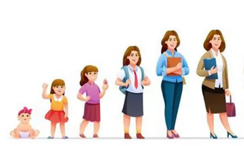 மனித வாழ்வின் எட்டு நிலைகள்- (பாகம் 1)