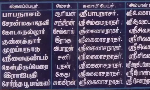 நவ கயிலாயங்கள்