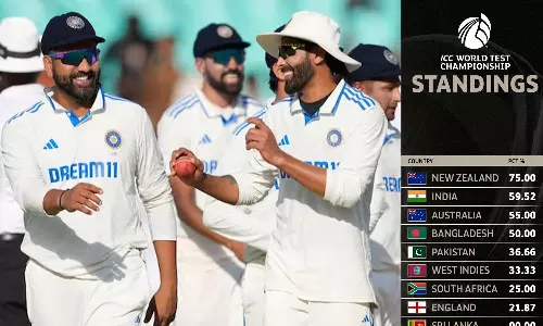 உலக டெஸ்ட் சாம்பியன்ஷிப்: புள்ளிப்பட்டியலில் 2வது இடத்திற்கு முன்னேறிய இந்தியா