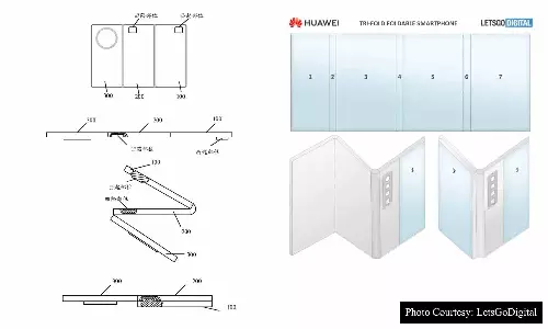 மூன்று விதங்களில் மடிக்கலாம் - புது Foldable போன் உருவாக்கும் ஹூவாய்