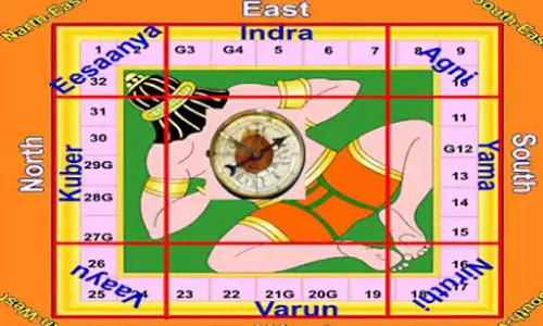 வாஸ்து நேரம்