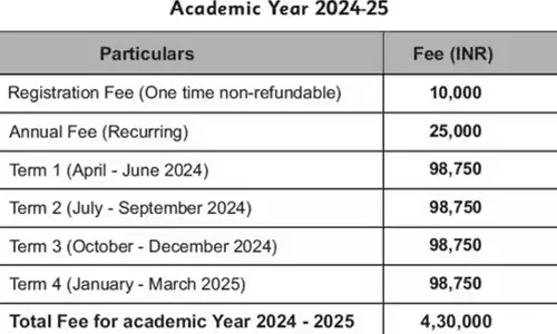 மகனின் பிளே ஸ்கூல் கட்டணமாக ரூ.4.30 லட்சம் செலுத்திய நபர்