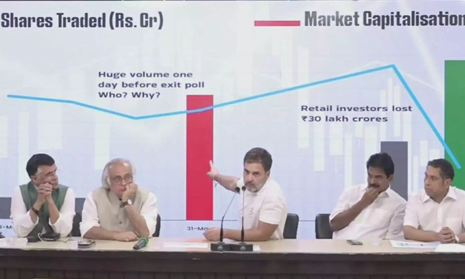 தேர்தலுக்கு பிந்தைய கருத்துக்கணிப்புகளால் பங்குச்சந்தையில் ரூ.38 லட்சம் கோடி ஊழல்: ராகுல்காந்தி