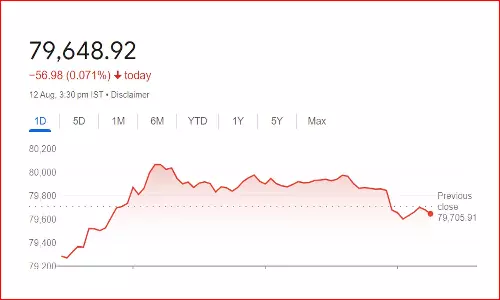 சென்செக்ஸ், நிஃப்டி சரிவுடன் முடிவு: எவ்வளவு தெரியுமா?