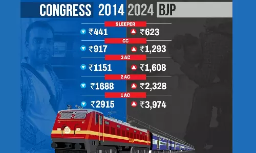 டிக்கெட் விலையை 2014 உடன் 2024-ஐ ஒப்பிட்ட காங்கிரஸ்: ரெயில்வே அமைச்சகத்தின் பதில் என்ன?