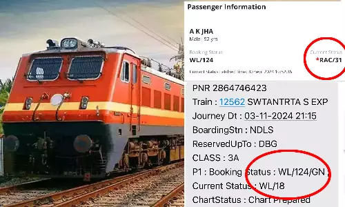 RAC 12 டூ WL 18... ரெயில் டிக்கெட் முன்பதிவு குறித்து ரெயில்வே அமைச்சரிடம் கேள்வியெழுப்பிய பயணி