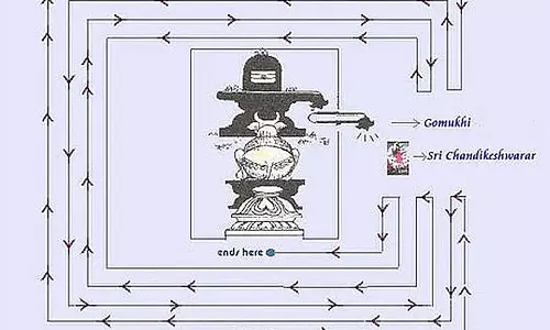 பிரதோஷ நாளில் வழிபடும் முறை
