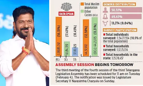 தெலுங்கானாவில் பிற்படுத்தப்பட்ட வகுப்பினர் 56.33% பேர் - சாதிவாரி கணக்கெடுப்பு முடிவுகள் வெளியீடு