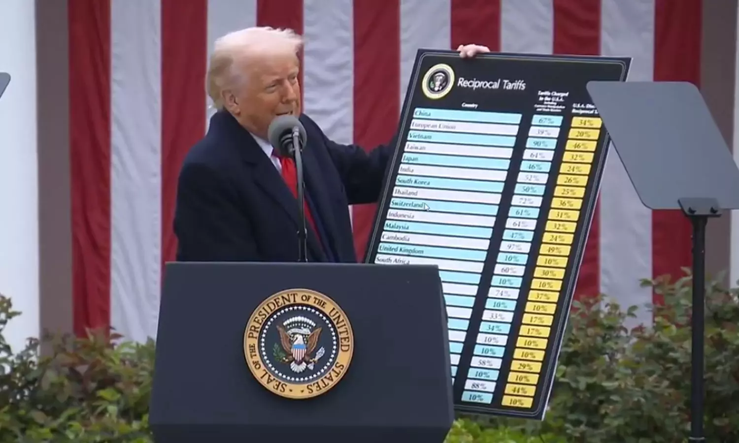 இந்திய பொருட்கள் மீது 26 சதவீதம் வரி: அதிபர் டிரம்ப் அதிரடி