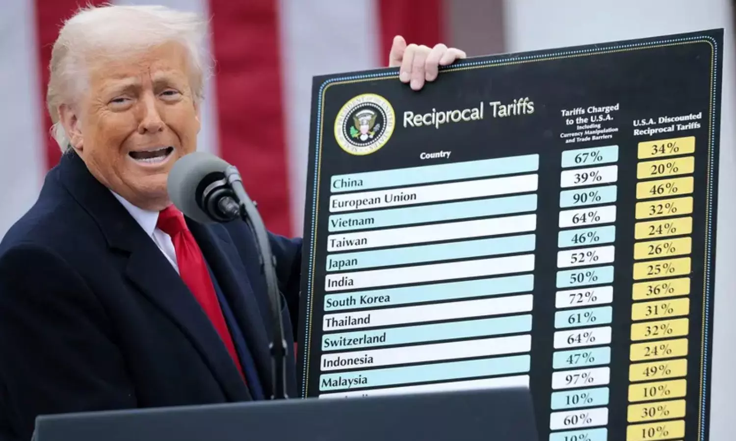 மீண்டும் முருங்கை மரம் ஏறிய வேதாளம்.. ஐரோப்பிய ஒன்றியத்துக்கு 50% கூடுதல் வரி - டிரம்ப் அறிவிப்பு