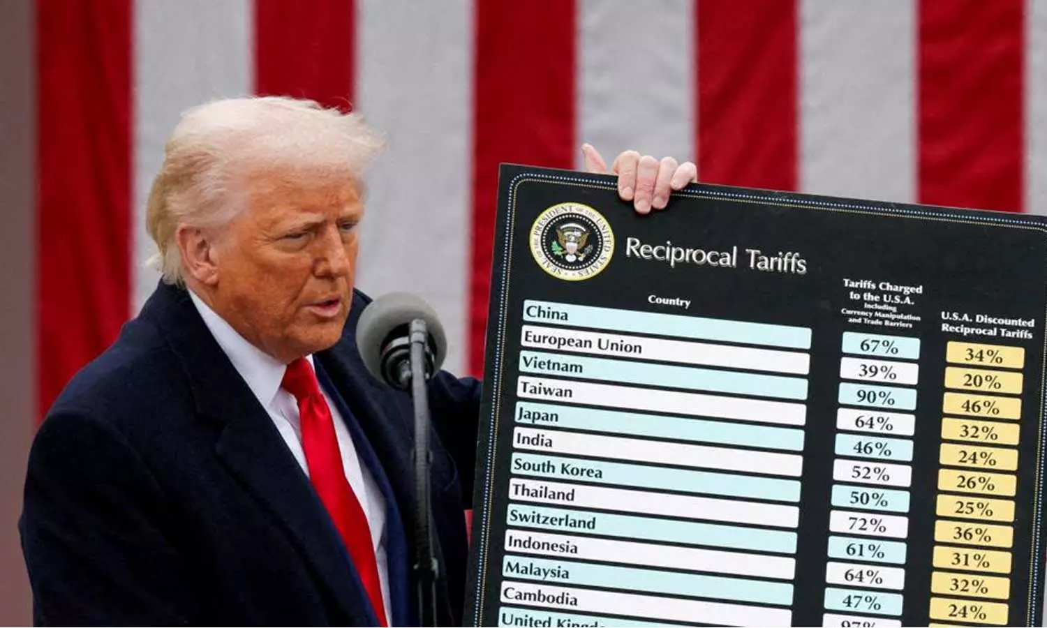 உலக நாடுகள் மீதான அமெரிக்காவின் அதிக வரி விதிப்புக்கு வர்த்தக நீதிமன்றம் தடை