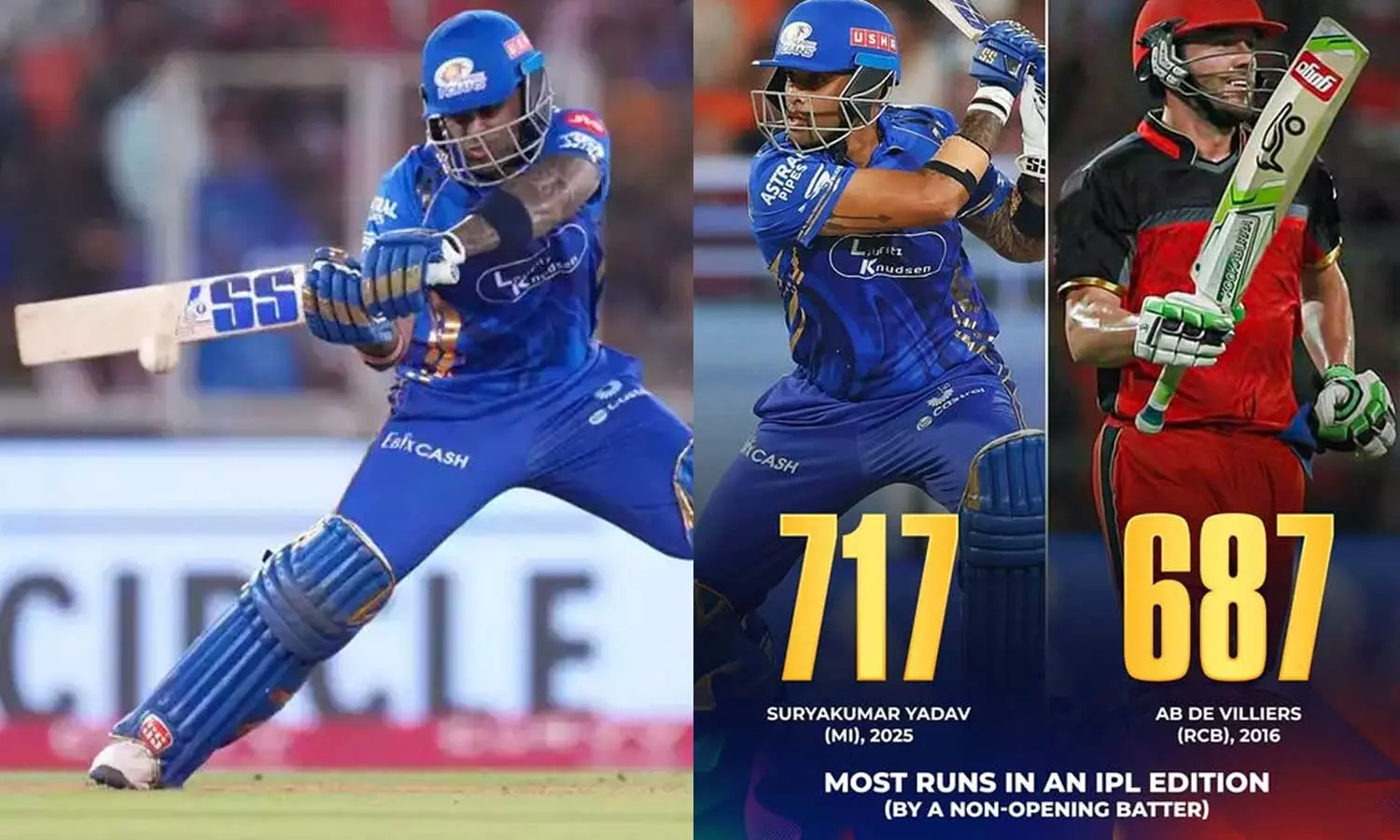 ஏபி டி வில்லியர்ஸின் 9 ஆண்டுகால சாதனையை முறியடித்தார் சூர்யகுமார் யாதவ்