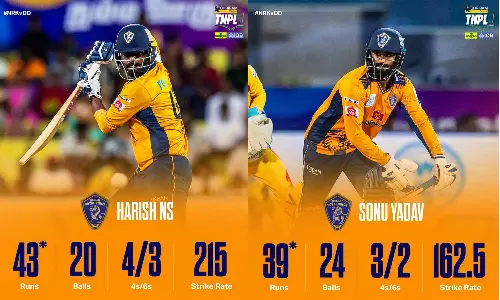 டிஎன்பிஎல் 2025: திண்டுக்கல் அணிக்கு 180 ரன்கள் வெற்றி இலக்காக நிர்ணயித்துள்ளது நெல்லை ராயல் கிங்ஸ்