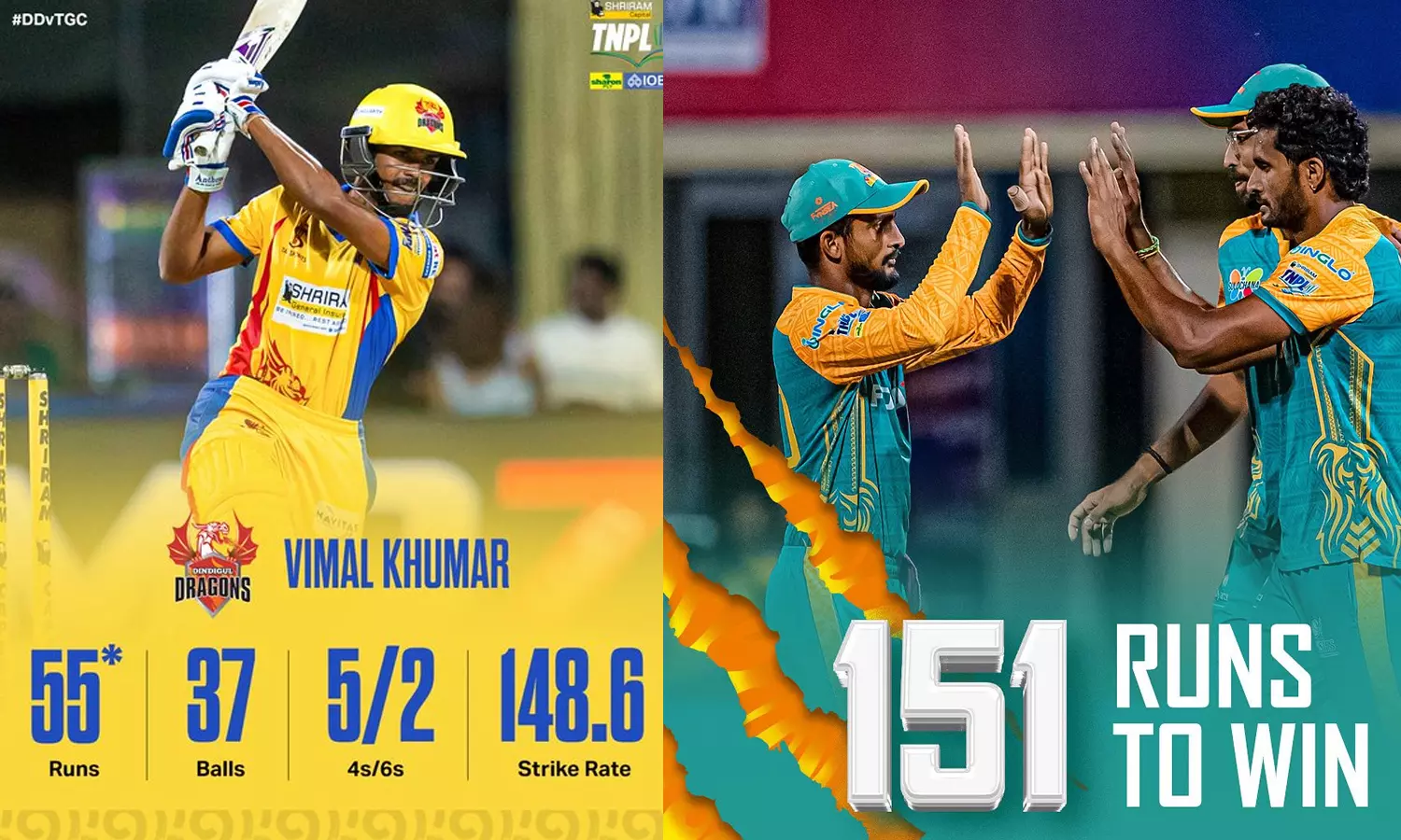 TNPL 2025: திருச்சி அணிக்கு 151 ரன்கள் வெற்றி இலக்கு நிர்ணயம்