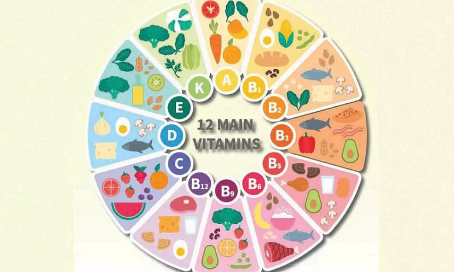 உடல் நலத்தில் வைட்டமின்கள்