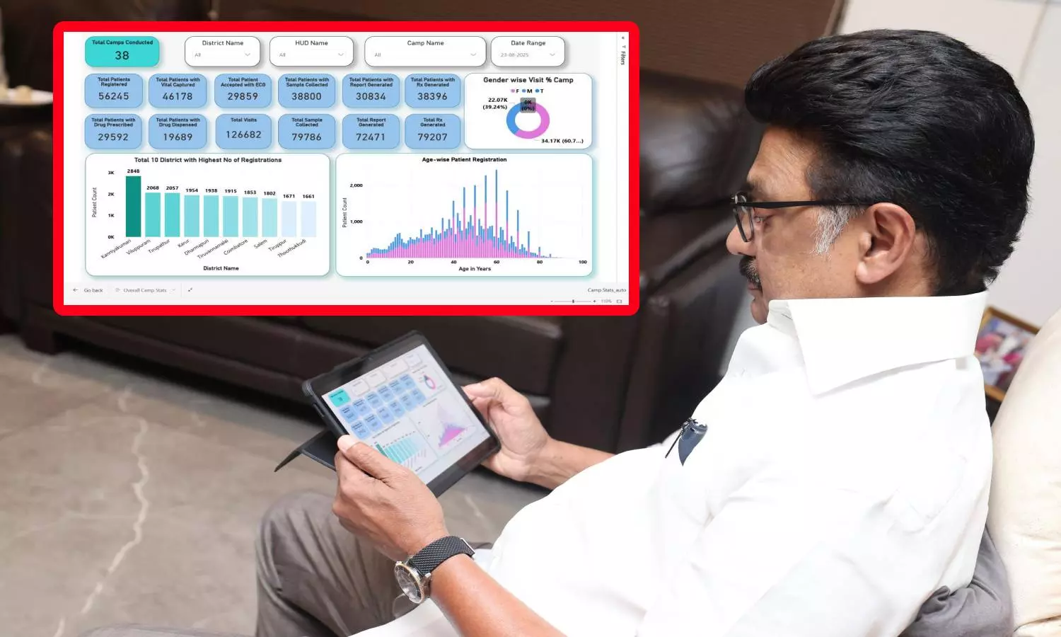 நலம் காக்கும் ஸ்டாலின் முகாம்களில் இதுவரை 1.49 லட்சம் பேர் பயன்பெற்றுள்ளனர் - முதலமைச்சர் பெருமிதம்