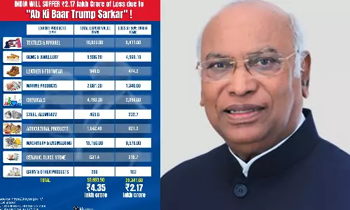 அமெரிக்காவின் 50% வரிவிதிப்பு: இந்தியாவுக்கு ரூ.2.17 லட்சம் கோடி இழப்பு ஏற்படும் அபாயம்- மல்லிகார்ஜூன கார்கே