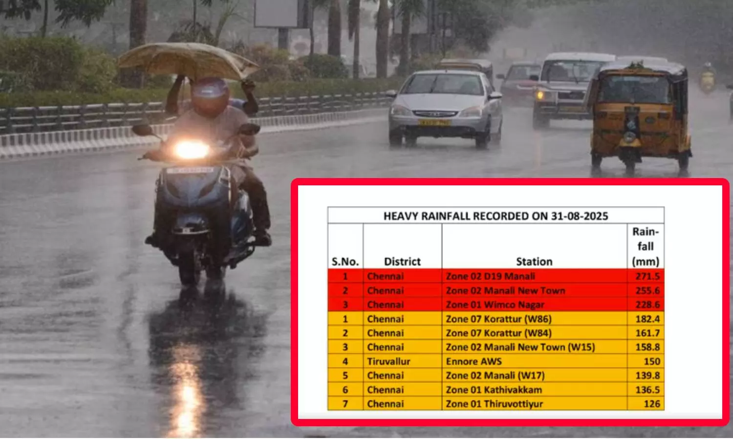 சென்னை: நள்ளிரவில் கொட்டித் தீர்த்த கனமழைக்கு மேகவெடிப்பே காரணம் - வானிலை மையம்