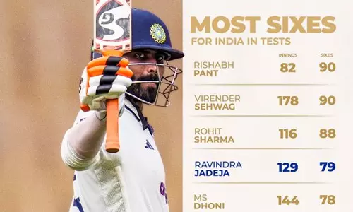 அகமதாபாத் டெஸ்ட்: எம்.எஸ்.தோனியின் சாதனையை முறியடித்த ரவீந்திர ஜடேஜா