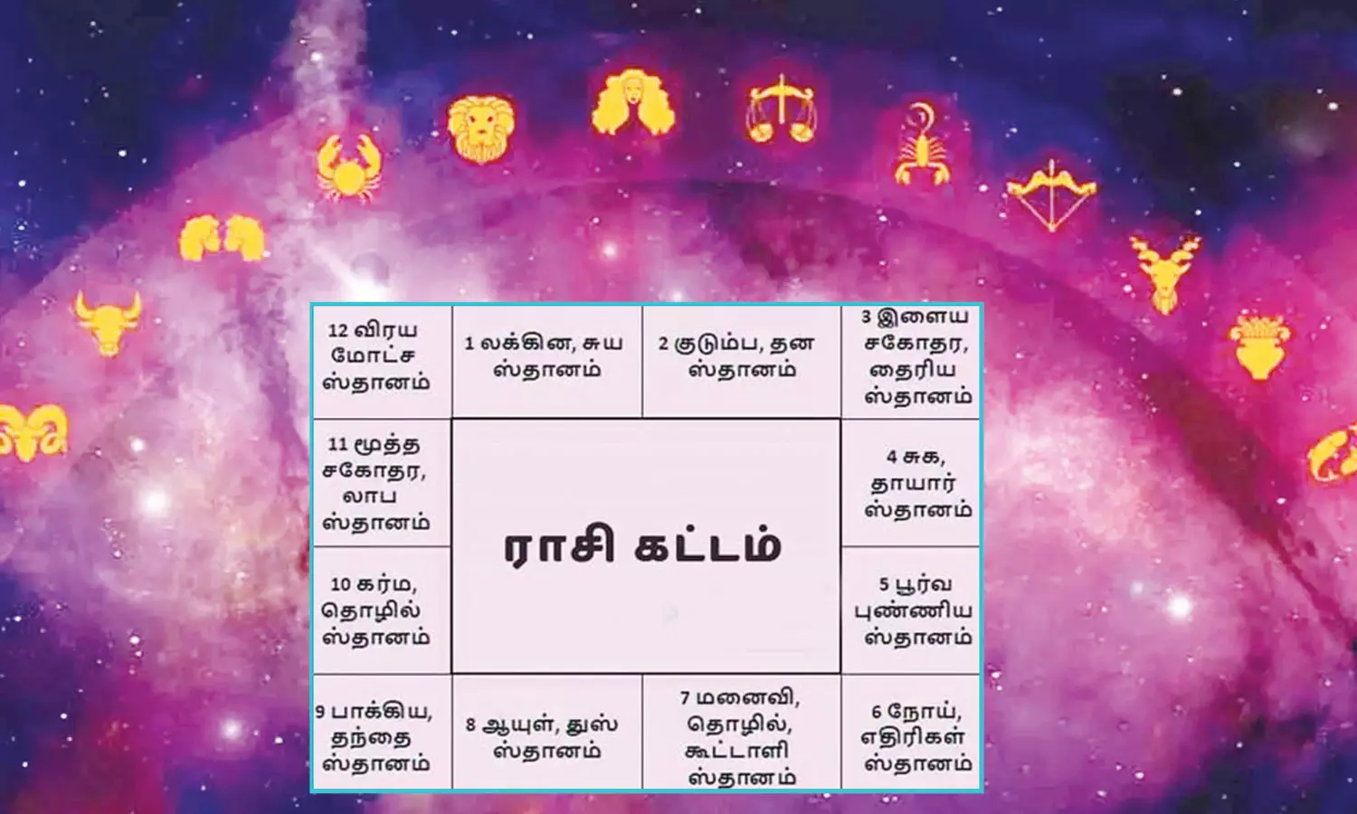 தொழில் வளர்ச்சியை நிர்ணயிக்கும் பத்தாம் பாவகம் தொழில் வளர்ச்சியை நிர்ணயிக்கும் பத்தாம் பாவகம்