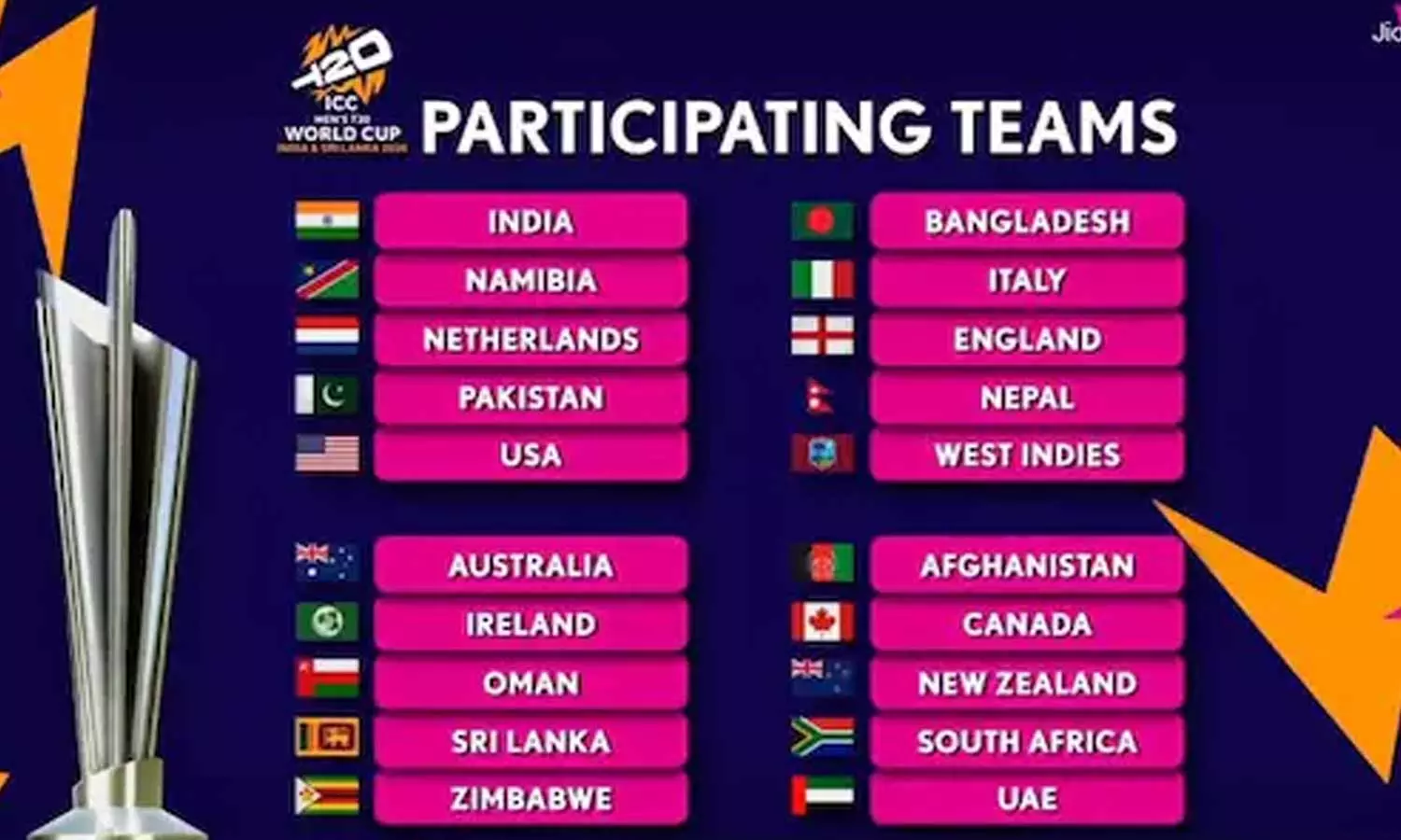 டி20 உலக கோப்பை அட்டவணை வெளியீடு: பிப்ரவரி 15 ஆம் தேதி மோதும் இந்தியா-பாகிஸ்தான்