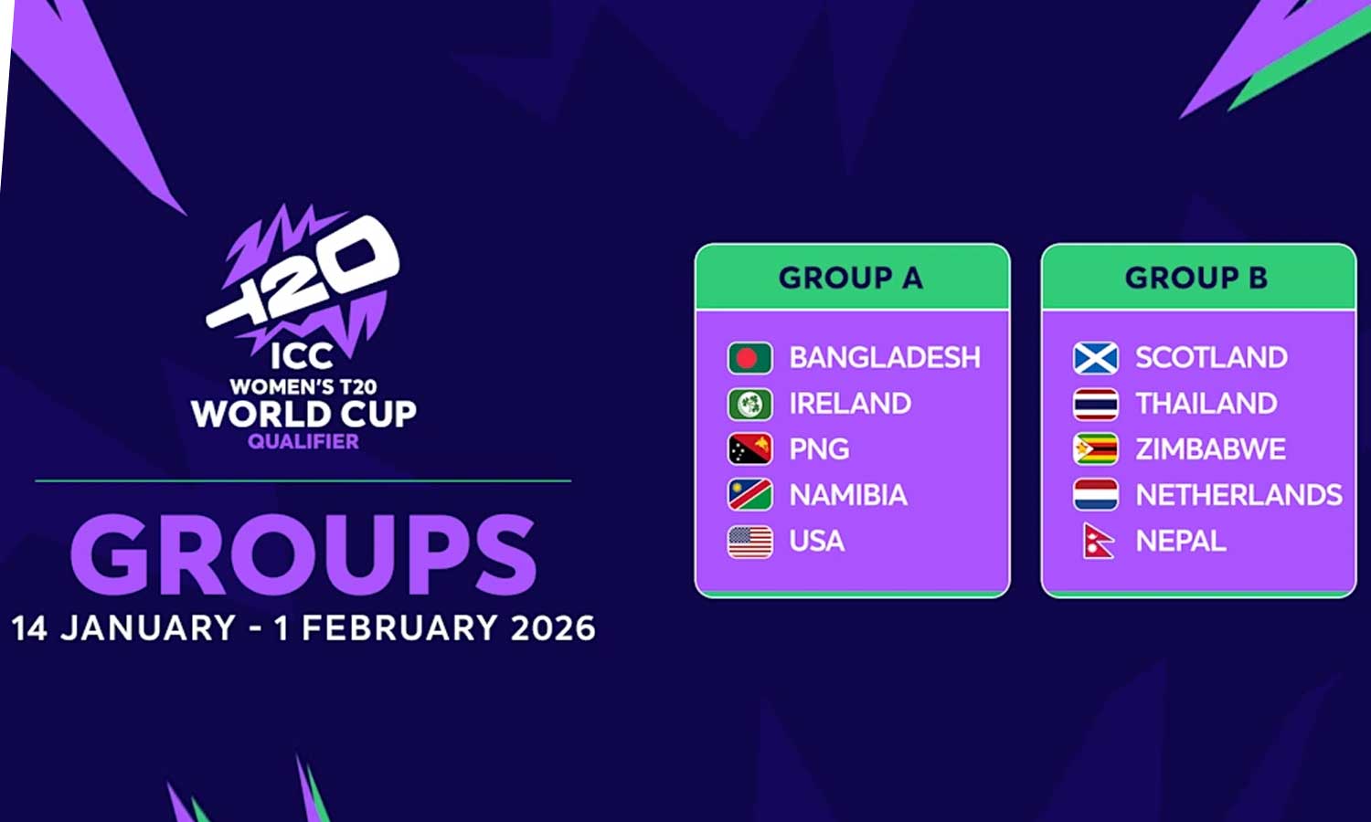 பெண்களுக்கு டி20 உலகக் கோப்பைக்கு தகுதி பெறும் 4 அணிகள் எவை?- தகுதிச் சுற்று தொடருக்கான அட்டவணை வெளியீடு