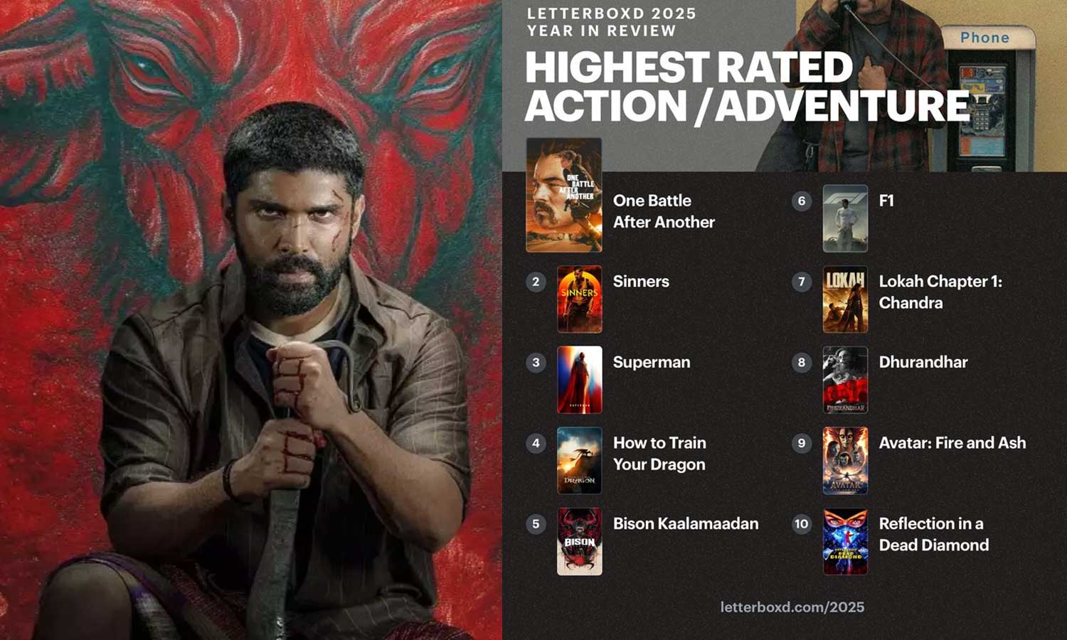 Letterboxd தளத்தில் இடம்பெற்ற ஒரே தமிழ் படம்... பைசனுக்கு கிடைத்த சர்வதேச அங்கீகாரம்!