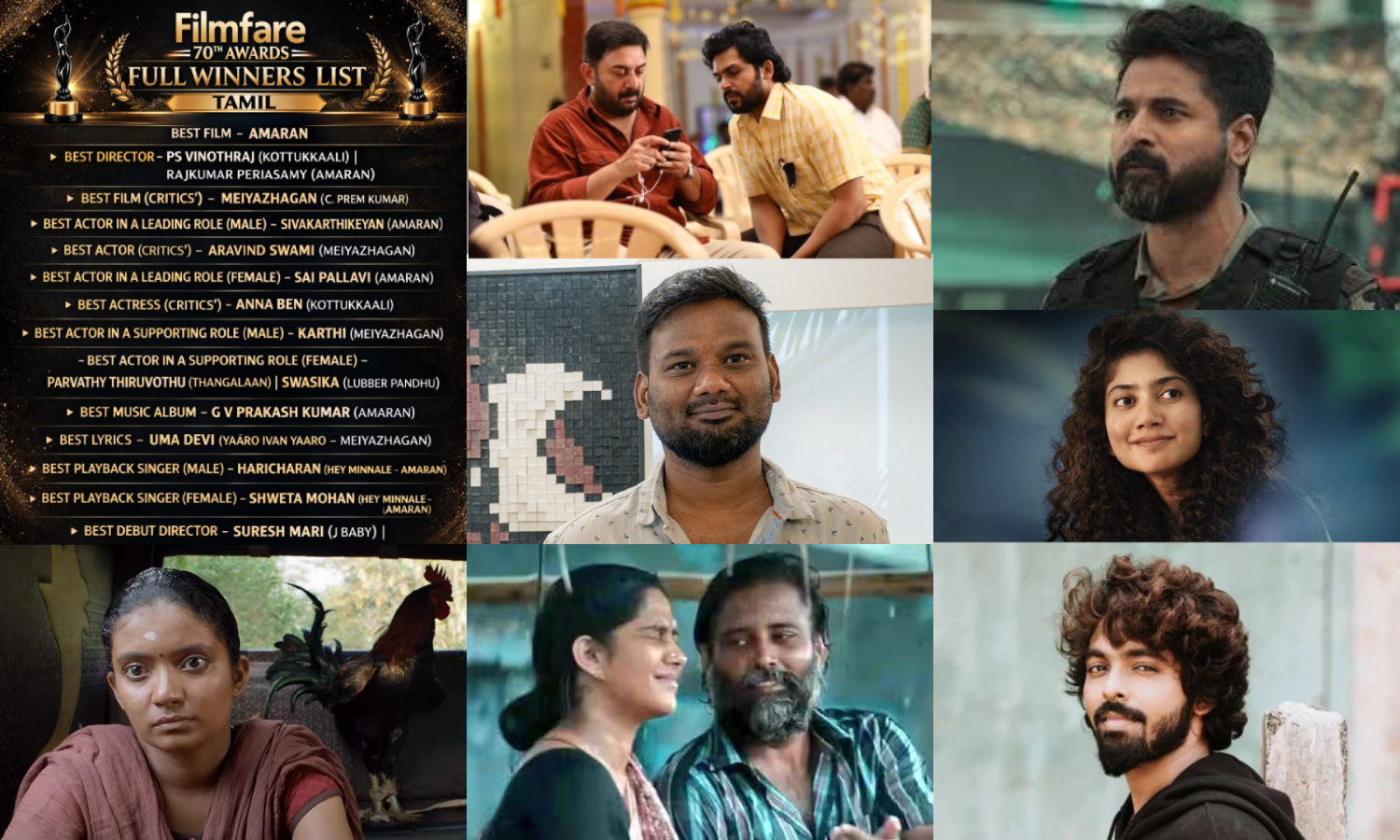 70வது ஃபிலிம்ஃபேர்... விருதுகளை குவித்த தமிழ் படங்களின் முழு பட்டியல்..!