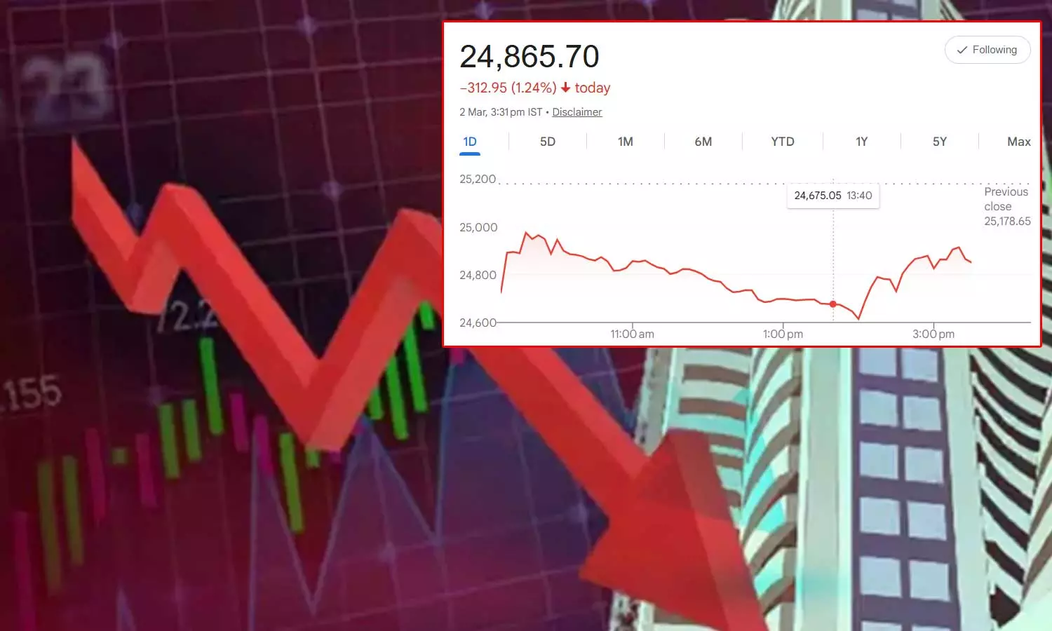 மத்திய கிழக்கு பகுதியில் போர் பதற்றம் எதிரொலி: கடும் வீழ்ச்சியை சந்தித்த மும்பை பங்குச் சந்தை மத்திய கிழக்கு பகுதியில் போர் பதற்றம் எதிரொலி: கடும் வீழ்ச்சியை சந்தித்த மும்பை பங்குச் சந்தை