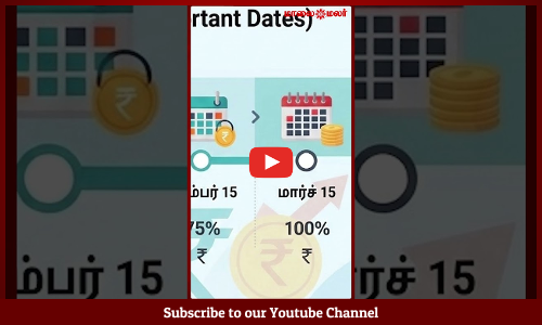 வருமான வரி அபராதத்தைத் தவிர்ப்பது எப்படி? -- Advance Tax Guide | Maalaimalar